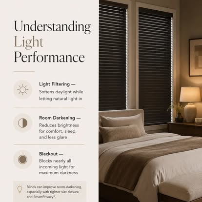 Norman guide graphic explaining light filtering, room darkening, and blackout performance